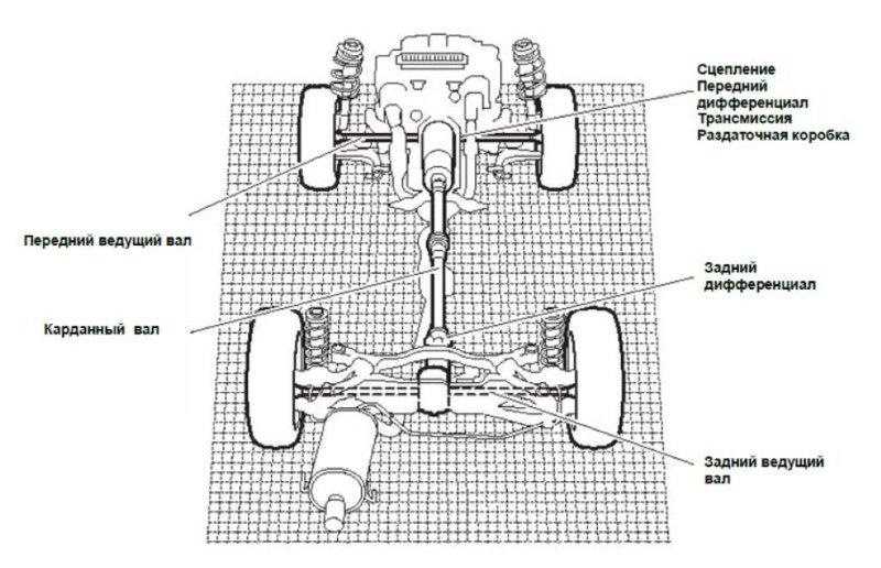Subaru forester с 2008 года, механическая коробка передач инструкция онлайн | часть 1