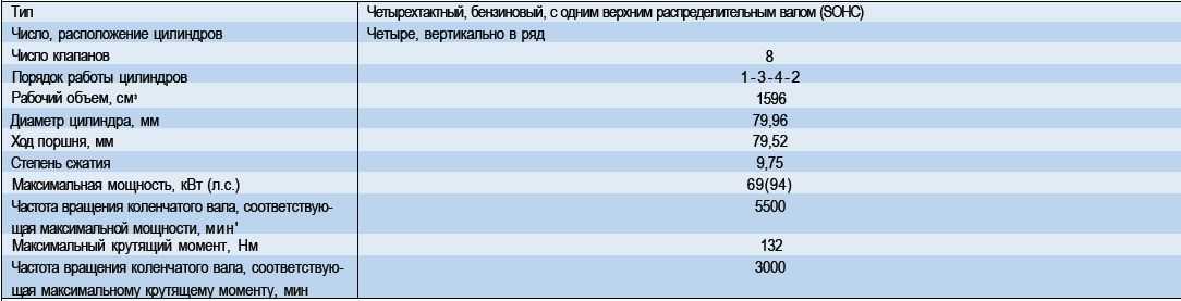 Сколько литров масла в двигателе чери амулет ~ vesko-trans.ru