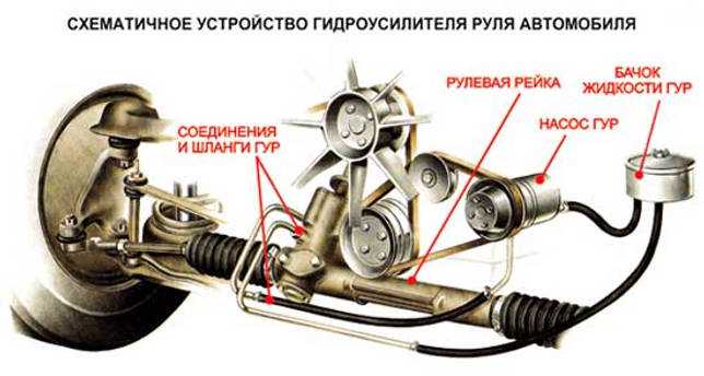 Рулевой механизм и рулевые тяги chery tiggo 3 с 2014 года