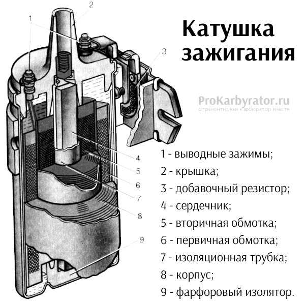 Как проверить высоковольтные провода зажигания под напряжением на авто своими руками: схема и ремонт | dorpex.ru