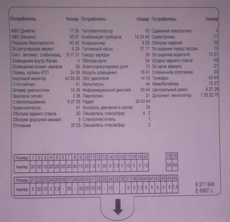 Схема предохранителей бмв е39 на русском - 84 фото